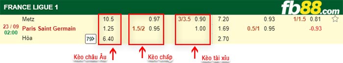 fb88-bảng kèo trận đấu Metz vs PSG