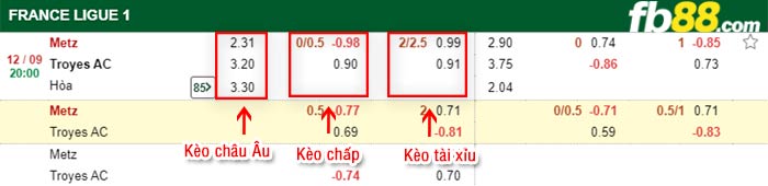 fb88-bảng kèo trận đấu Metz vs Troyes