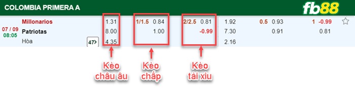 Fb88 bảng kèo trận đấu Millonarios vs Patriotas