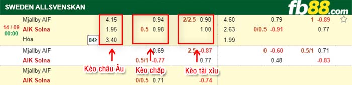 fb88-bảng kèo trận đấu Mjallby vs AIK Solna