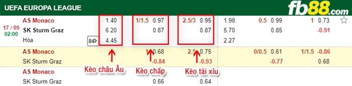 fb88-bảng kèo trận đấu Monaco vs Sturm Graz