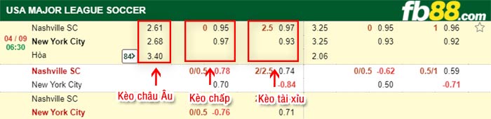 fb88-bảng kèo trận đấu Nashville vs New York City
