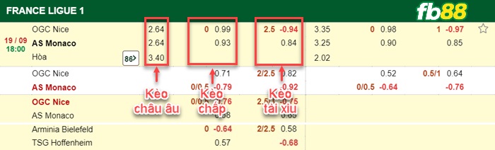 Fb88 bảng kèo trận đấu Nice vs Monaco
