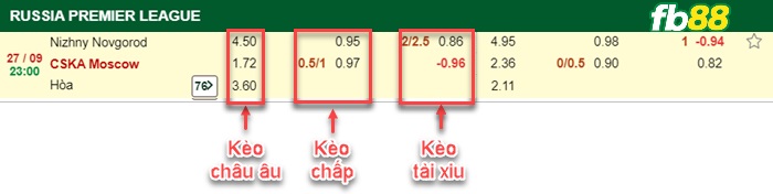 Fb88 bảng kèo trận đấu Nizhny Novgorod vs CSKA Moscow