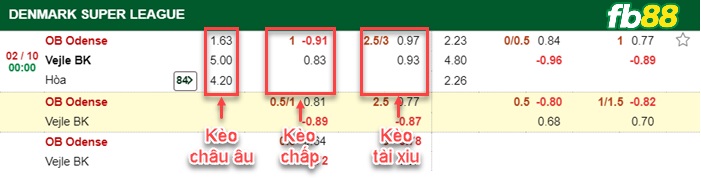 Fb88 bảng kèo trận đấu Odense vs Vejle