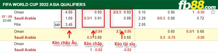 fb88-bảng kèo trận đấu Oman vs Saudi Arabia