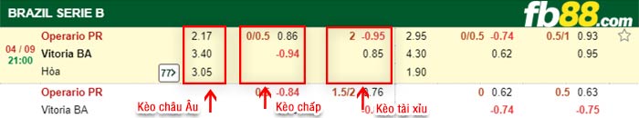 fb88-thông số trận đấu Montedio Yamagata vs Mito Hollyhock