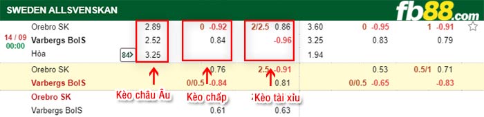 fb88-bảng kèo trận đấu Orebro vs Varbergs BoIS