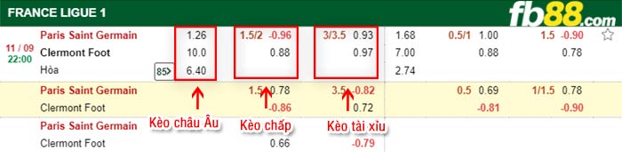 fb88-bảng kèo trận đấu PSG vs Clermont