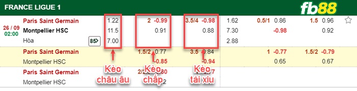 Fb88 bảng kèo trận đấu PSG vs Montpellier