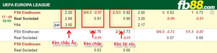 fb88-bảng kèo trận đấu PSV vs Real Sociedad