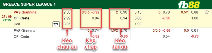 Fb88 bảng kèo trận đấu Pas Giannina vs OFI Crete
