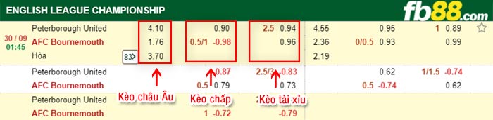 fb88-bảng kèo trận đấu Peterborough vs Bournemouth