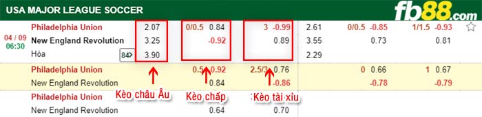 fb88-bảng kèo trận đấu Philadelphia vs New England