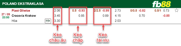 Fb88 bảng kèo trận đấu Piast Gliwice vs Cracovia Krakow