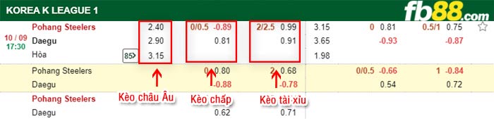 fb88-bảng kèo trận đấu Pohang vs Daegu FC