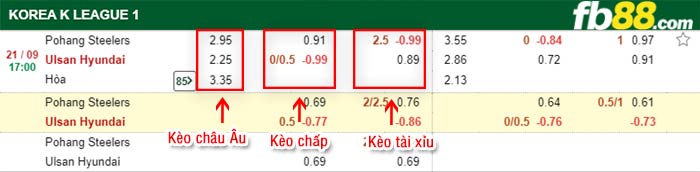 fb88-bảng kèo trận đấu Pohang vs Ulsan