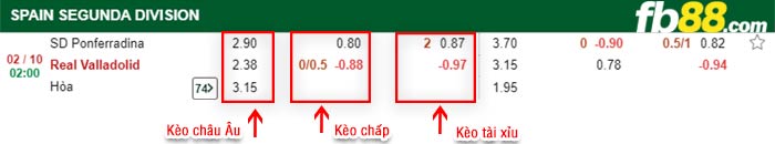 fb88-bảng kèo trận đấu Ponferradina vs Real Valladolid