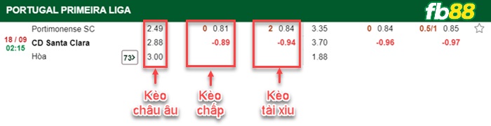 Fb88 bảng kèo trận đấu Portimonense vs Santa Clara