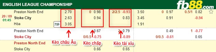 fb88-bảng kèo trận đấu Preston vs Stoke City