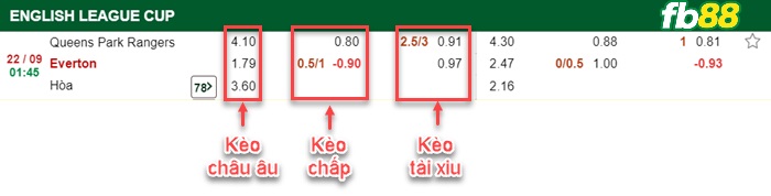 Fb88 bảng kèo trận đấu QPR vs Everton