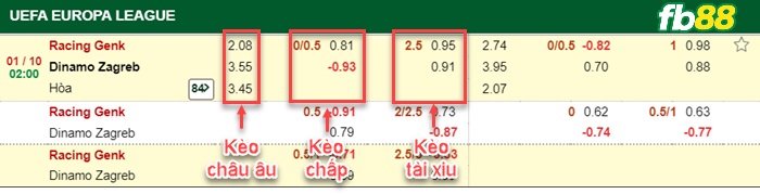 Fb88 bảng kèo trận đấu Benfica vs Barcelona