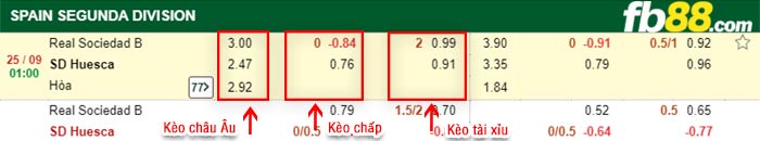 fb88-bảng kèo trận đấu Real Sociedad B vs Huesca