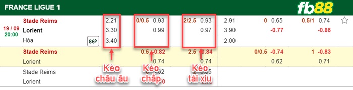 Fb88 bảng kèo trận đấu Reims vs Lorient