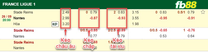 Fb88 bảng kèo trận đấu Reims vs Nantes