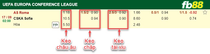 Fb88 bảng kèo trận đấu Roma vs CSKA Sofia