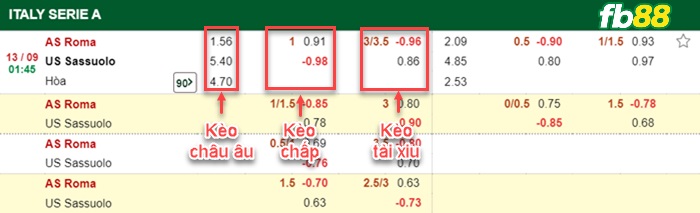 Fb88 bảng kèo trận đấu Roma vs Sassuolo