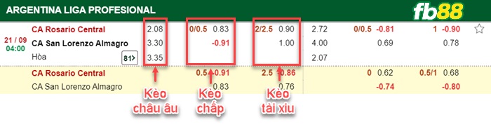 Fb88 bảng kèo trận đấu Rosario Central vs San Lorenzo