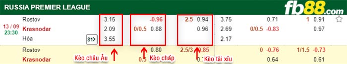 fb88-bảng kèo trận đấu Rostov vs Krasnodar