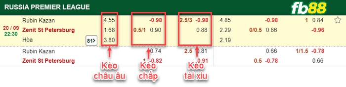 Fb88 bảng kèo trận đấu Rubin Kazan vs Zenit