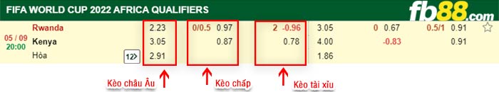 fb88-bảng kèo trận đấu Rwanda vs Kenya