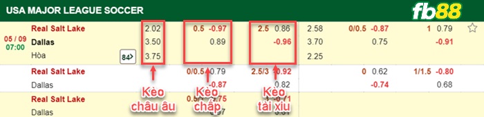 Fb88 bảng kèo trận đấu Salt Lake vs FC Dallas 05-09-2021