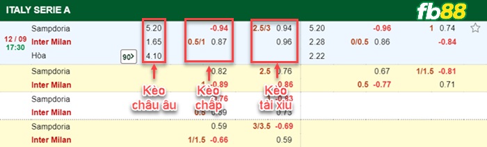 Fb88-bảng kèo trận đấu Sampdoria vs Inter Milan