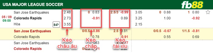 Fb88 bảng kèo trận đấu San Jose vs Colorado Rapids 05-09-2021