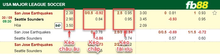 Fb88 bảng kèo trận đấu San Jose vs Seattle Sounders