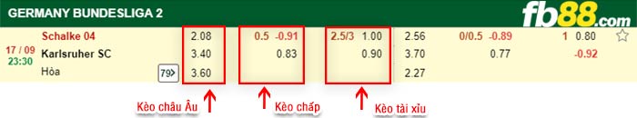 fb88-bảng kèo trận đấu Schalke vs Karlsruher