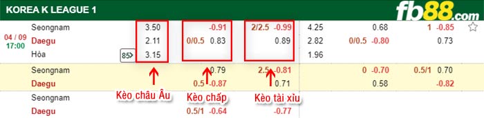 fb88-bảng kèo trận đấu Seongnam vs Daegu