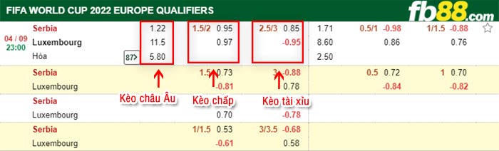 fb88-bảng kèo trận đấu Serbia vs Luxembourg