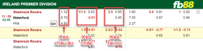 Fb88 bảng kèo trận đấu Shamrock Rovers vs Waterford