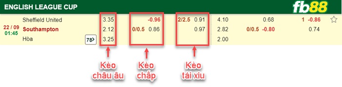 Fb88 bảng kèo trận đấu Sheffield United vs Southampton