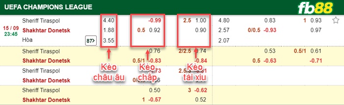 Fb88 bảng kèo trận đấu Sheriff Tiraspol vs Shakhtar Donetsk