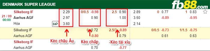 fb88-bảng kèo trận đấu Silkeborg vs Aarhus AGF