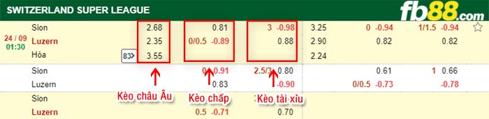 fb88-bảng kèo trận đấu Sion vs Luzern