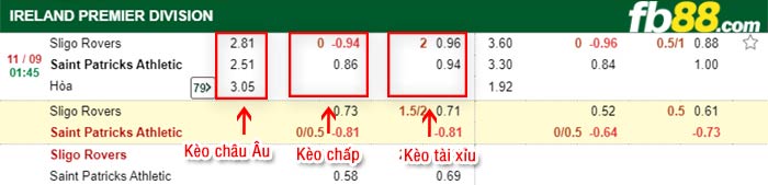 fb88-bảng kèo trận đấu Sligo Rovers vs St. Patrick's