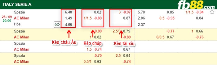 fb88-bảng kèo trận đấu Spezia vs AC Milan