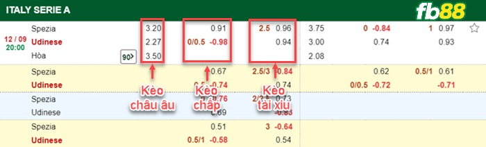 Fb88 bảng kèo trận đấu Spezia vs Udinese